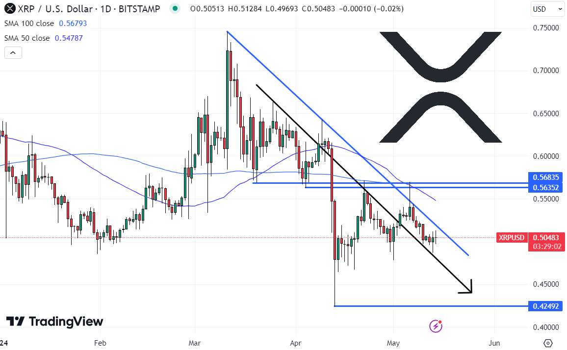 XRP Price Prediction with Binance Futures Halting XRP as Margin Asset – Time to Sell XRP?