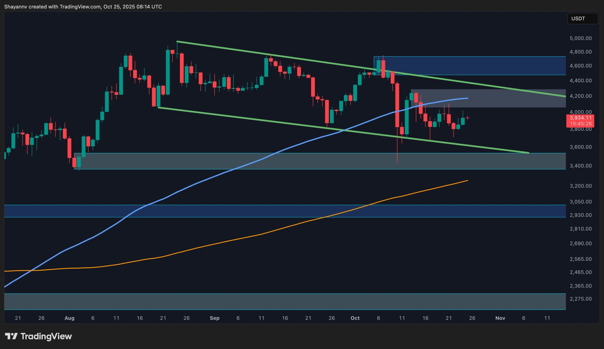 Ethereum Price Analysis: These Are ETH’s Next Targets Despite Prolonged Consolidation