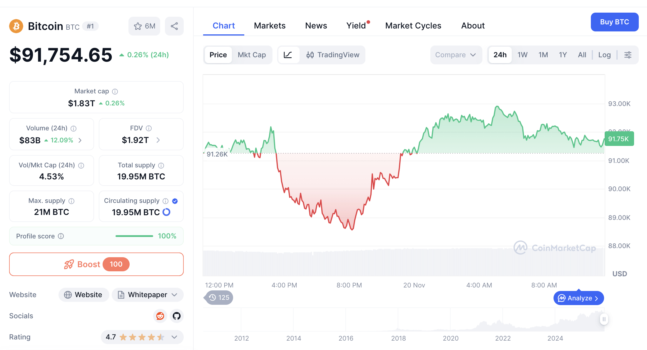 Nvidia’s $57B Quarter, Bitcoin’s Rebound, And 3 Tokens Aligned With The Next Risk Cycle