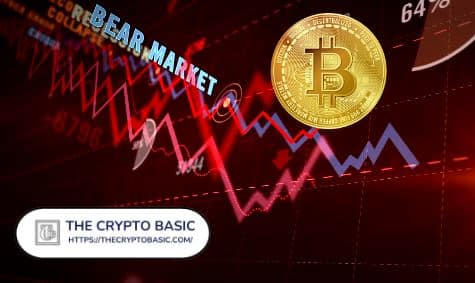 According to a CryptoQuant analysis, Bitcoin has entered its most bearish phase since the current bull market began two years ago. For context, Bitcoin (BTC) continues to slide, pulling the broader crypto market down with it. Visit Website